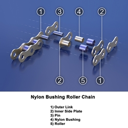 Nylon Bushings/Bearings